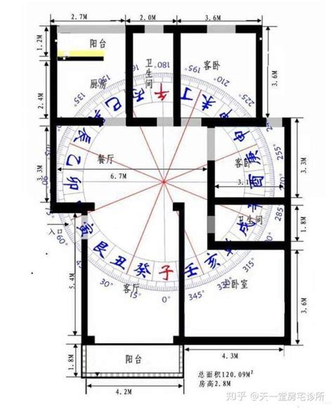 震宅九宫|原创：阳宅学讲究长幼有序各得其位，你的位置住的对吗？